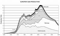 Европа: газ против угля