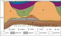 Рис. 2. Геологическое строение Карачаганакского месторождения